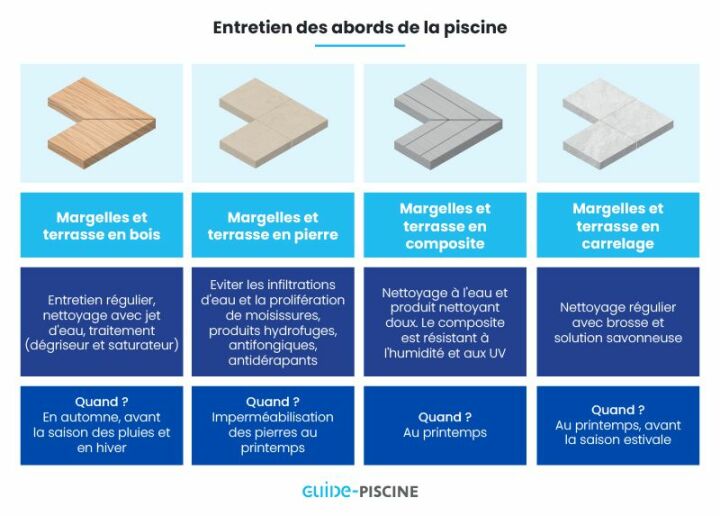 Service entretien de piscine : confiez votre piscine à un pro Service entretien de piscine : confiez votre piscine à un pro