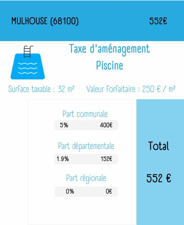 Les taux communaux et départementaux sont différents selon les communes.