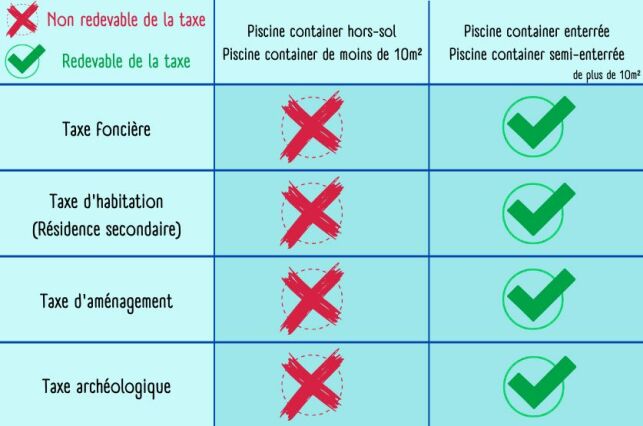 Les piscines containers hors-sol et les piscines containers de moins de 10m² ne sont pas imposables