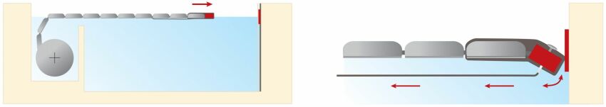 Verrouillage (à gauche) et déverrouillage (à droite) de la couverture de piscine avec Autofix 2.0 ®&nbsp;&nbsp;