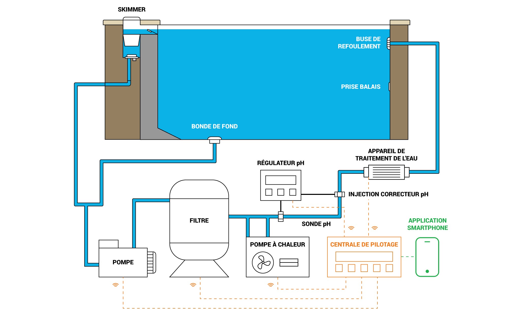 Schéma de filtration d'une piscine - Plan de montage